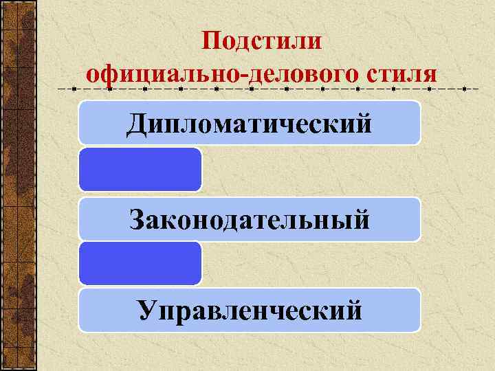 Подстили официально-делового стиля Дипломатический Законодательный Управленческий 