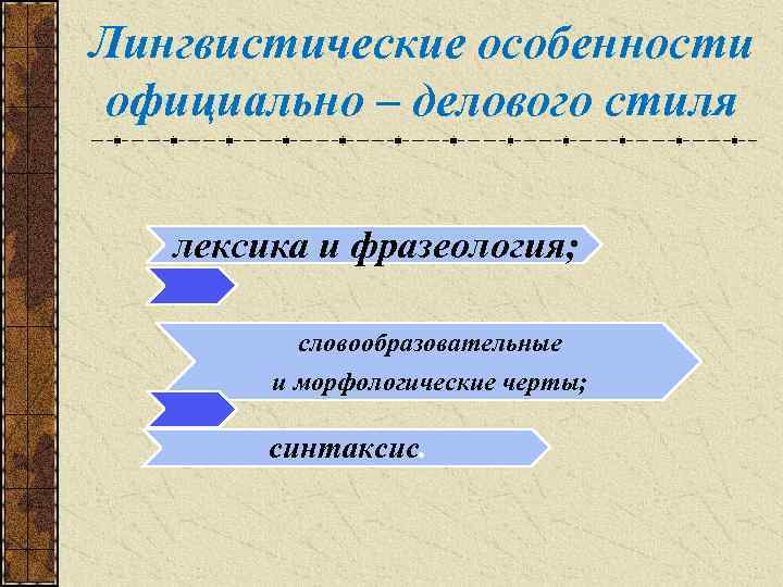 Лингвистические особенности официально – делового стиля лексика и фразеология; словообразовательные и морфологические черты; синтаксис.