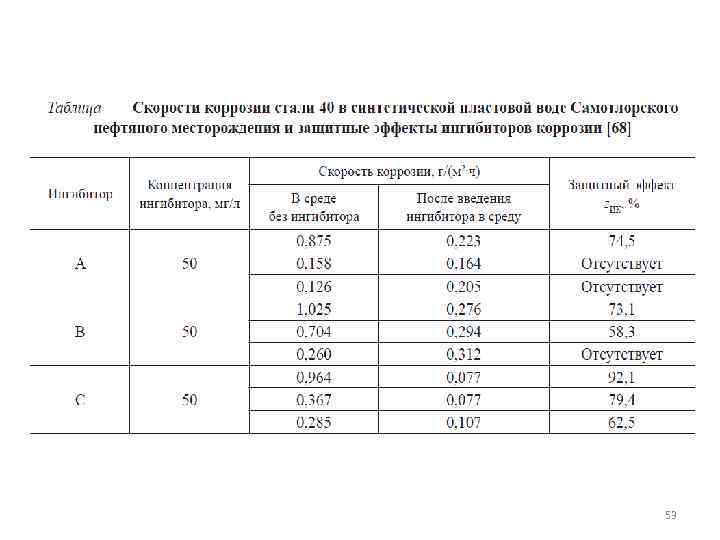 Коррозионная сталь. Скорость коррозии стали 20 мм/год в зависимости от среды. Скорость коррозии металлов мм/год справочник на воздухе. Скорость коррозии стали мм/год. Скорость коррозии стали мм/год справочник.