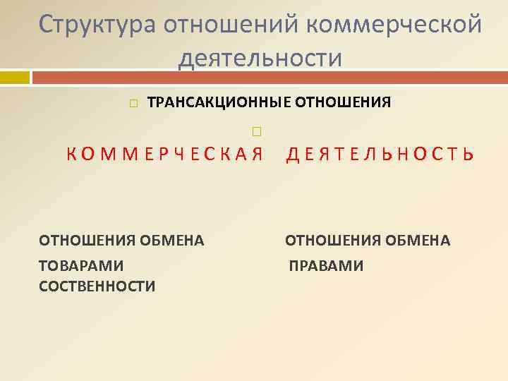 Структура отношений коммерческой деятельности ТРАНСАКЦИОННЫЕ ОТНОШЕНИЯ К О М М Е Р Ч Е
