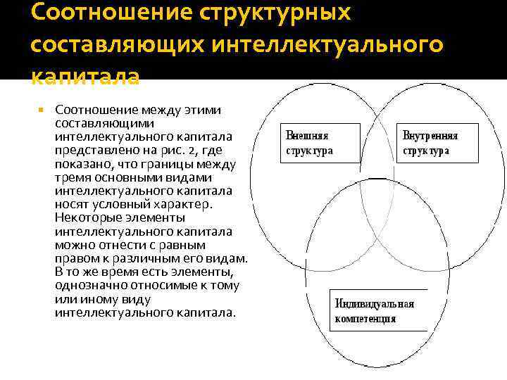 Соотношение структурных составляющих интеллектуального капитала Соотношение между этими составляющими интеллектуального капитала представлено на рис.