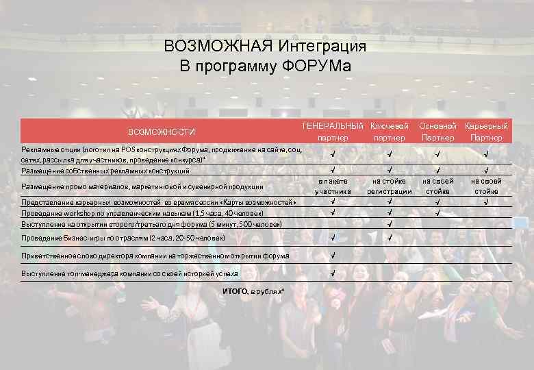 ВОЗМОЖНАЯ Интеграция В программу ФОРУМа ГЕНЕРАЛЬНЫй Ключевой партнер ВОЗМОЖНОСТИ Рекламные опции (логотип на POS