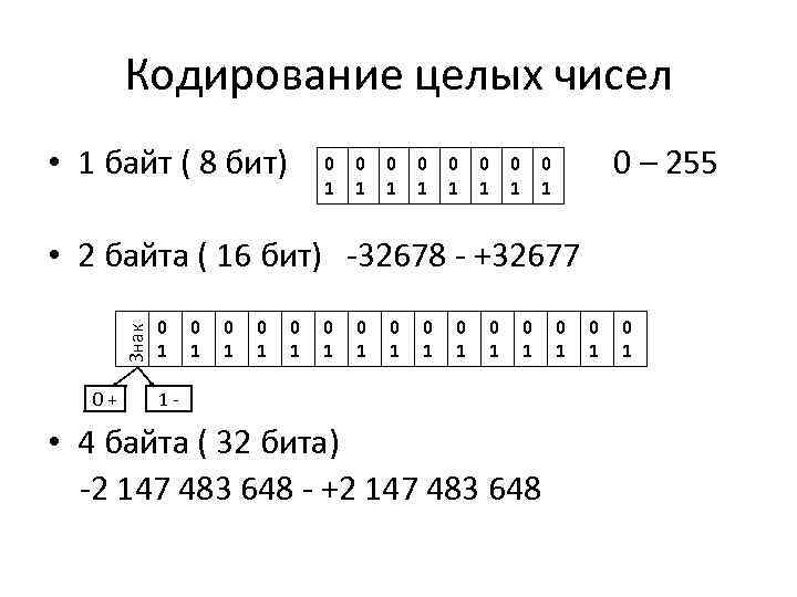 Для кодирования целых чисел используются