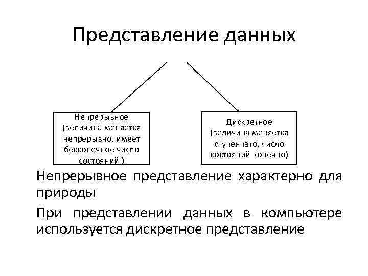 Представление данных Непрерывное (величина меняется непрерывно, имеет бесконечное число состояний ) Дискретное (величина меняется