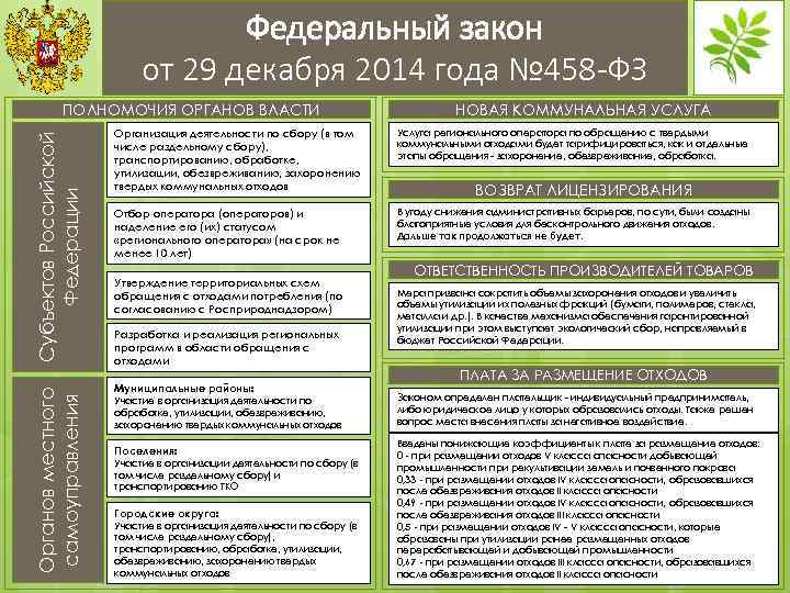 Федеральный закон от 29 декабря 2014 года № 458 -ФЗ Органов местного самоуправления Субъектов