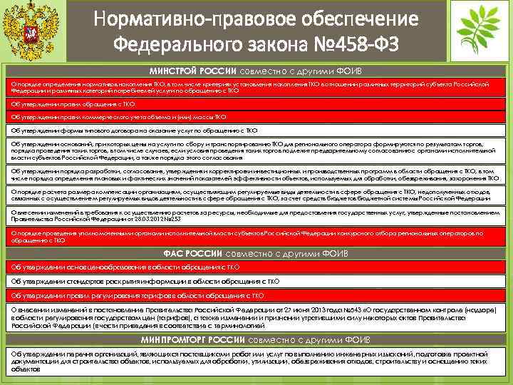 Нормативно-правовое обеспечение Федерального закона № 458 -ФЗ МИНСТРОЙ РОССИИ совместно с другими ФОИВ О