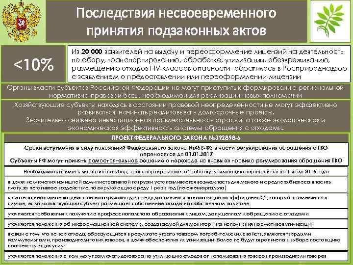 Последствия несвоевременного принятия подзаконных актов <10% Из 20 000 заявителей на выдачу и переоформление