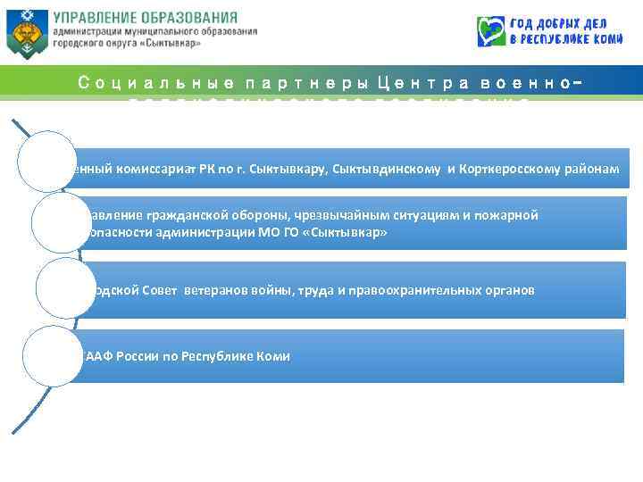 Социальные партнеры Центра военнопатриотического воспитания Военный комиссариат РК по г. Сыктывкару, Сыктывдинскому и Корткеросскому