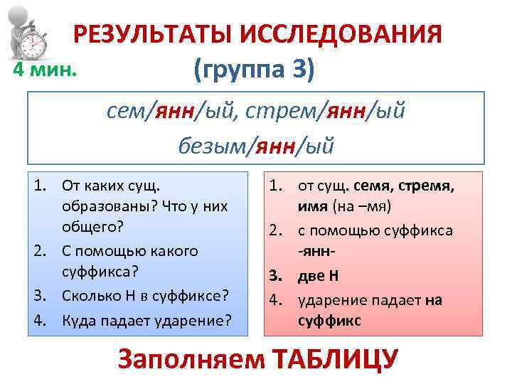 РЕЗУЛЬТАТЫ ИССЛЕДОВАНИЯ 4 мин. (группа 3) сем/янн/ый, стрем/янн/ый безым/янн/ый 1. От каких сущ. образованы?