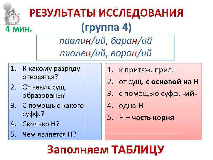 РЕЗУЛЬТАТЫ ИССЛЕДОВАНИЯ (группа 4) 4 мин. павлин/ий, баран/ий тюлен/ий, ворон/ий 1. К какому разряду