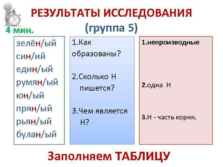 РЕЗУЛЬТАТЫ ИССЛЕДОВАНИЯ (группа 5) 4 мин. зелён/ый син/ий един/ый румян/ый юн/ый прян/ый рьян/ый булан/ый