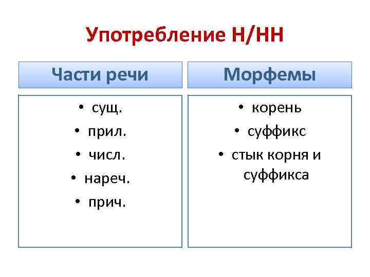 Составь и запиши словосочетания по схеме прил сущ согласуй их грамматические формы дождевой