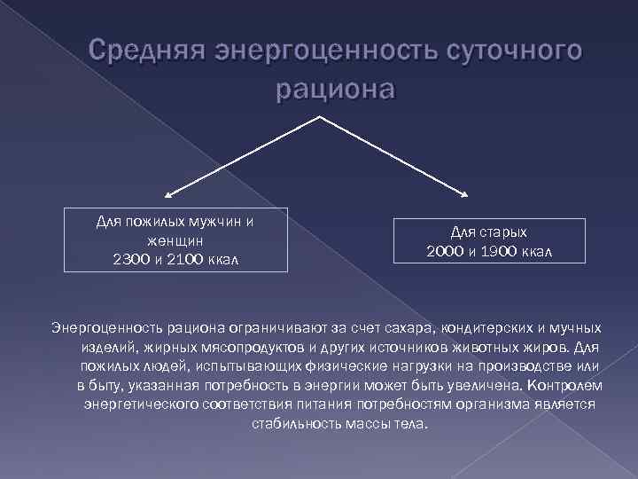 Средняя энергоценность суточного рациона Для пожилых мужчин и женщин 2300 и 2100 ккал Для