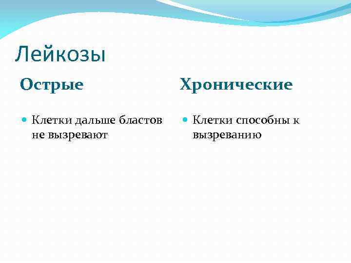 Лейкозы Острые Хронические Клетки дальше бластов не вызревают Клетки способны к вызреванию 