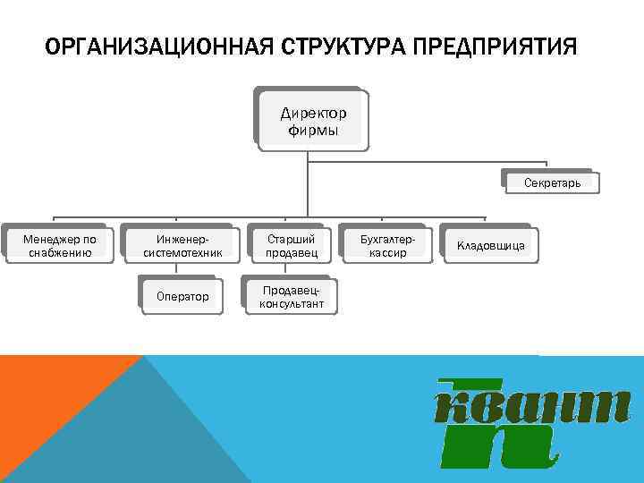 Ответы организационная структура