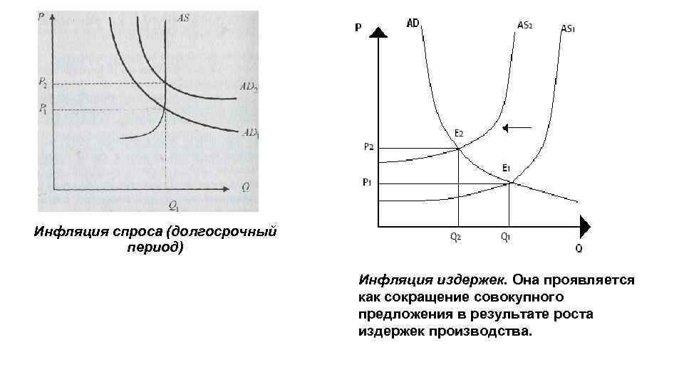 Инфляция спроса (долгосрочный период) Инфляция издержек. Она проявляется как сокращение совокупного предложения в результате