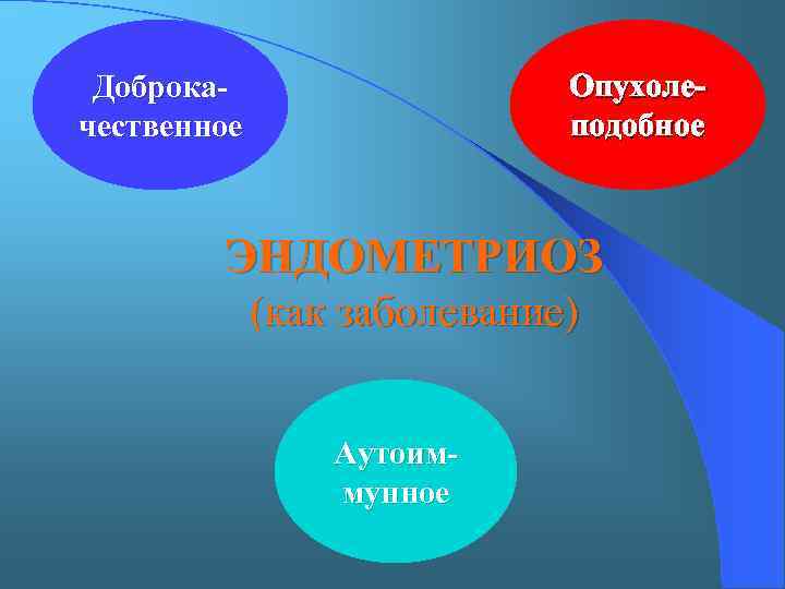 Доброкачественное Опухолеподобное ЭНДОМЕТРИОЗ (как заболевание) Аутоиммунное 