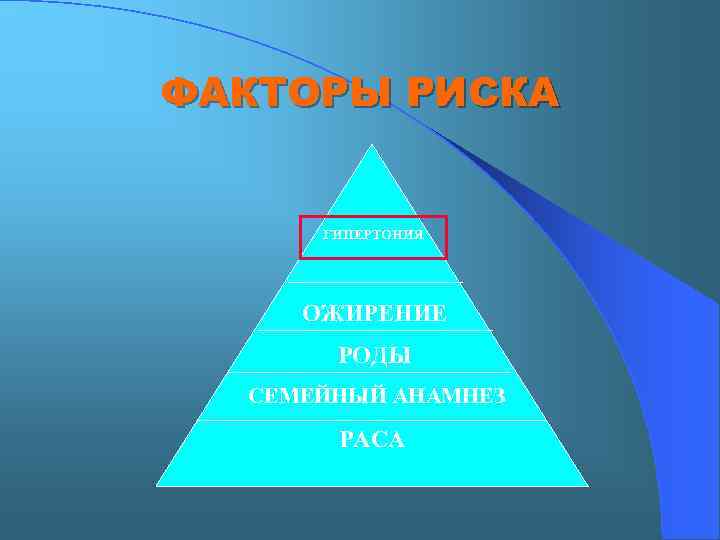 ФАКТОРЫ РИСКА ГИПЕРТОНИЯ ОЖИРЕНИЕ РОДЫ СЕМЕЙНЫЙ АНАМНЕЗ РАСА 
