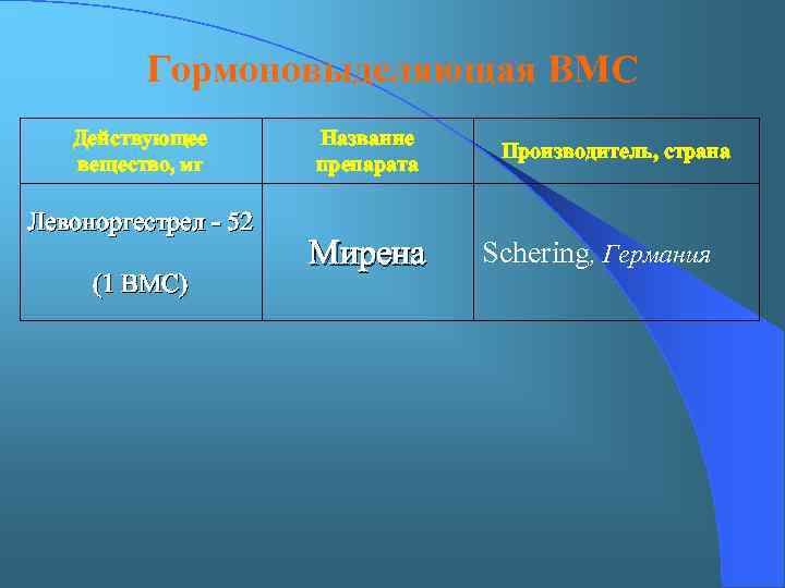 Гормоновыделяющая ВМС Действующее вещество, мг Левоноргестрел - 52 (1 ВМС) Название препарата Мирена Производитель,