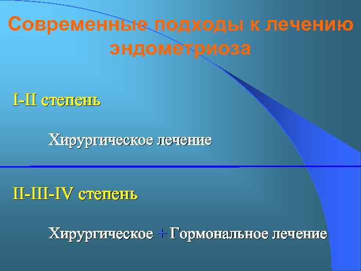 Современные подходы к лечению эндометриоза I-II степень Хирургическое лечение II-IV степень Хирургическое + Гормональное