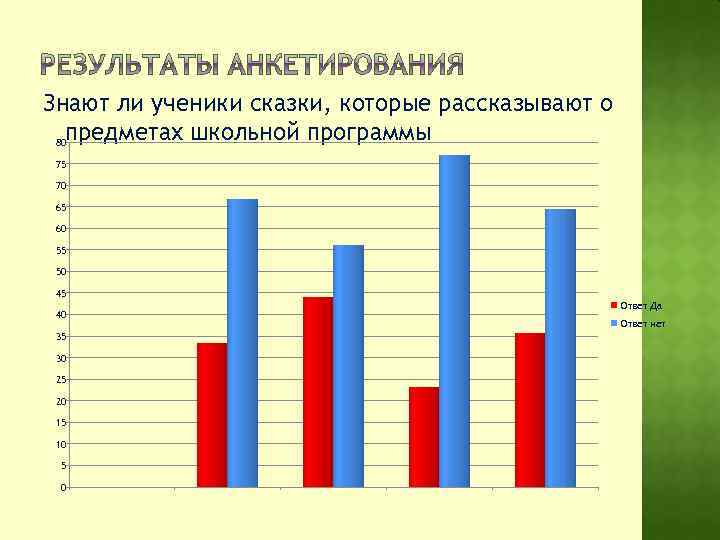 Знают ли ученики сказки, которые рассказывают о предметах школьной программы 80 75 70 65