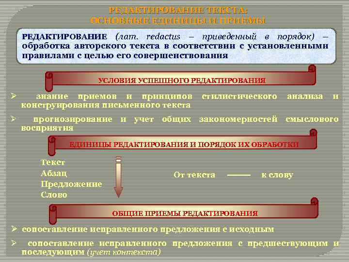 РЕДАКТИРОВАНИЕ ТЕКСТА: ОСНОВНЫЕ ЕДИНИЦЫ И ПРИЕМЫ (лат. redactus – приведенный в порядок) – обработка