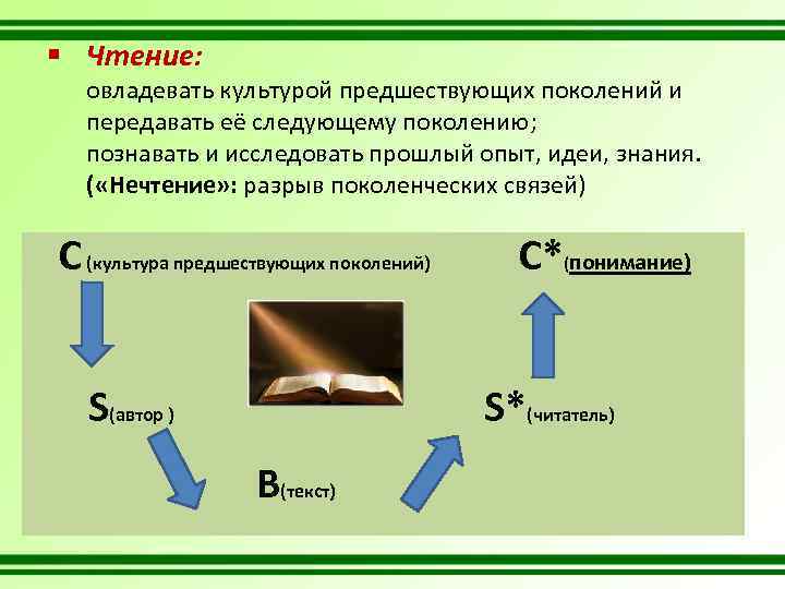 § Чтение: овладевать культурой предшествующих поколений и передавать её следующему поколению; познавать и исследовать