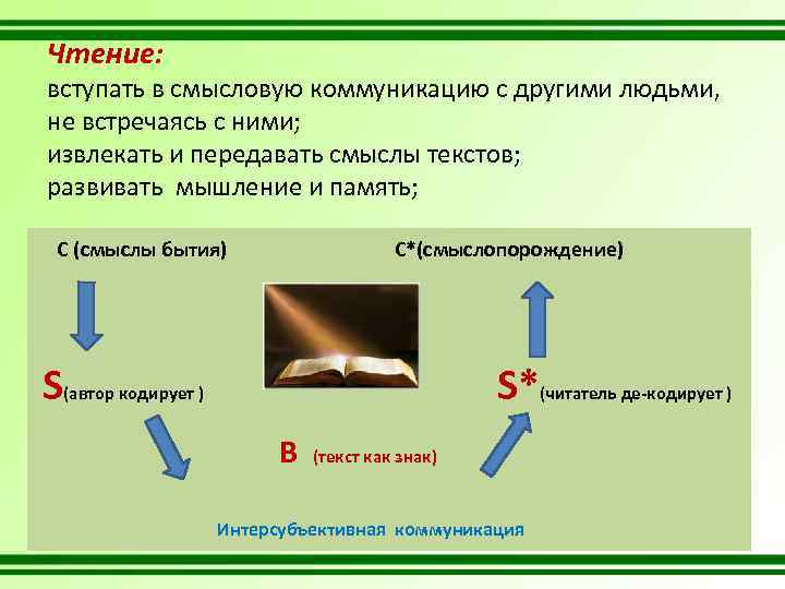 Чтение: вступать в смысловую коммуникацию с другими людьми, не встречаясь с ними; извлекать и