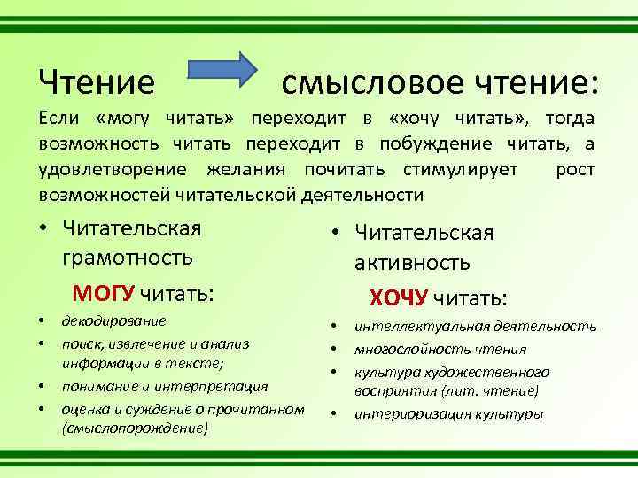 Чтение смысловое чтение: Если «могу читать» переходит в «хочу читать» , тогда возможность читать