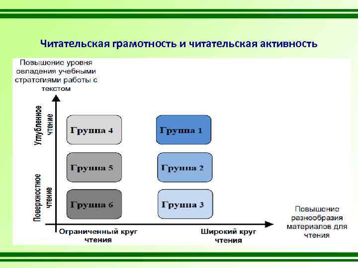 Читательская грамотность и читательская активность 