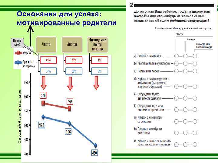 Основания для успеха: мотивированные родители 