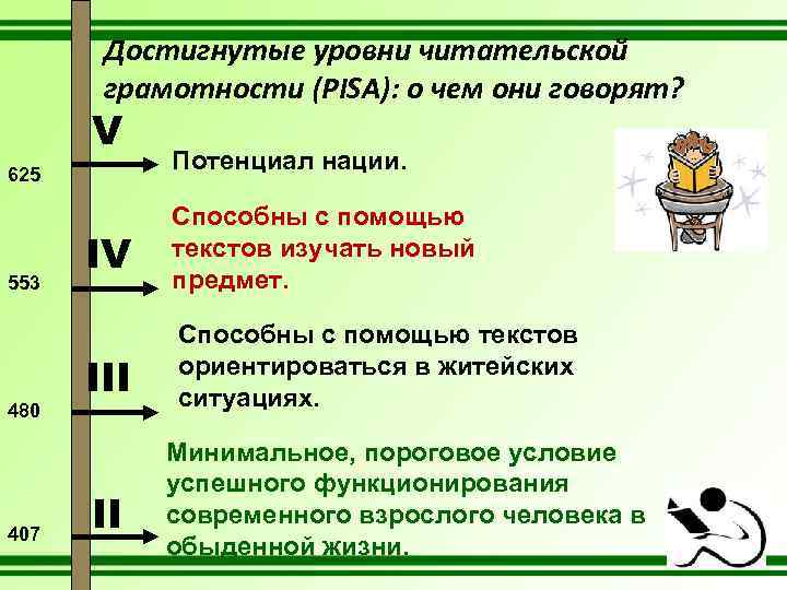 Достигнутые уровни читательской грамотности (PISA): о чем они говорят? V 625 553 480 407