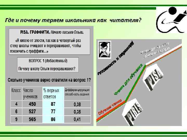 Где и почему теряем школьника как читателя? 