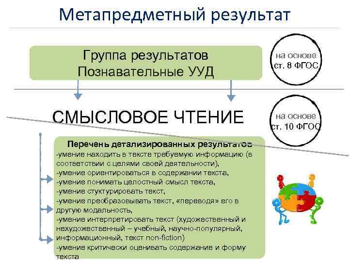 Метапредметный результат Группа результатов Познавательные УУД на основе ст. 8 ФГОС Направленность результатов СМЫСЛОВОЕ