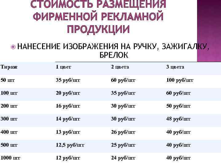 СТОИМОСТЬ РАЗМЕЩЕНИЯ ФИРМЕННОЙ РЕКЛАМНОЙ ПРОДУКЦИИ НАНЕСЕНИЕ ИЗОБРАЖЕНИЯ НА РУЧКУ, ЗАЖИГАЛКУ, БРЕЛОК Тираж 1 цвет