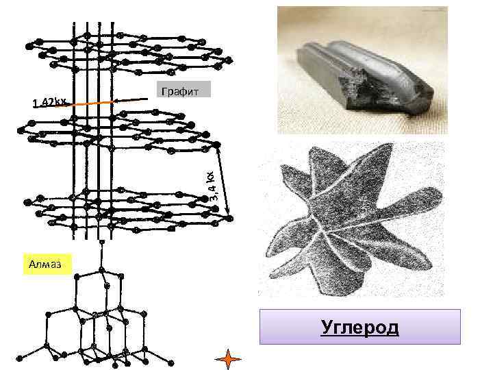 Углерод алмаз и графит. Графит сплав. Графит превращение \. Железоуглеродистый сплав графит это. Кроссворд на тему углерод Алмаз графит.