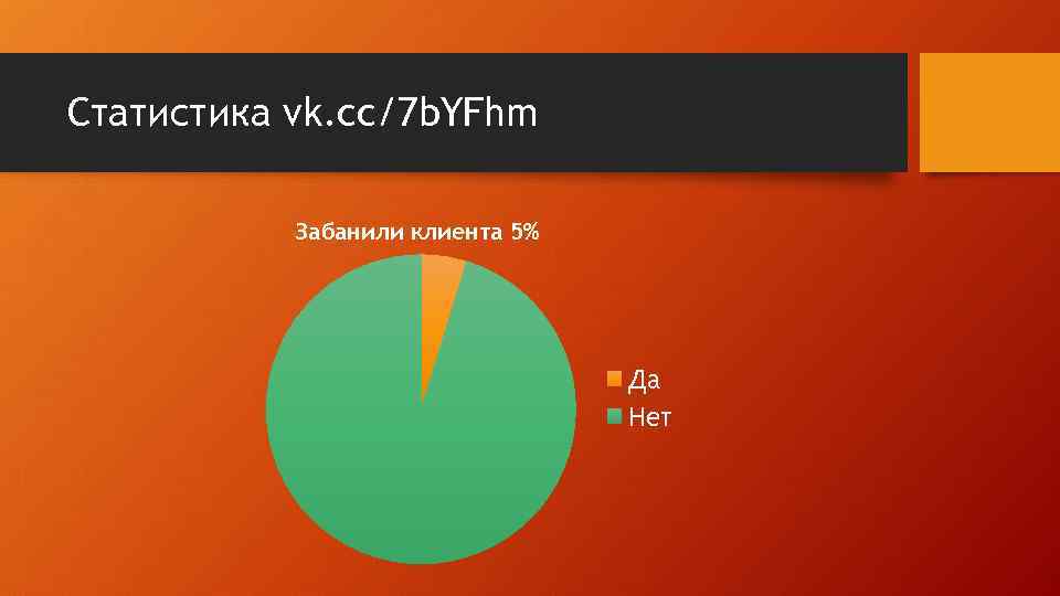 Статистика vk. cc/7 b. YFhm Забанили клиента 5% Да Нет 