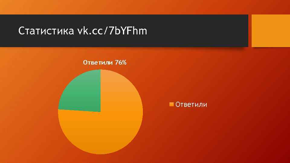 Статистика vk. cc/7 b. YFhm Ответили 76% Ответили 
