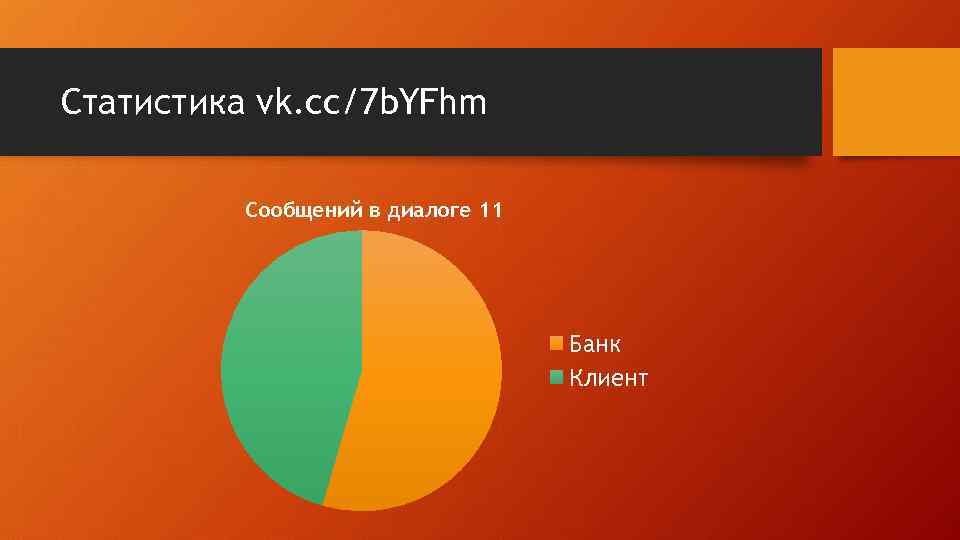 Статистика vk. cc/7 b. YFhm Сообщений в диалоге 11 Банк Клиент 