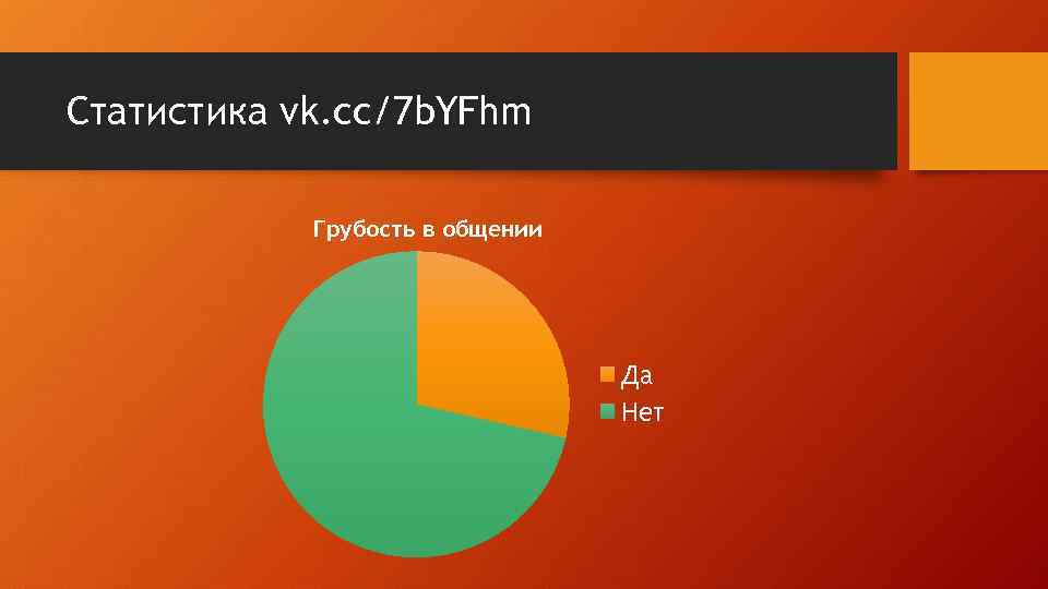 Статистика vk. cc/7 b. YFhm Грубость в общении Да Нет 