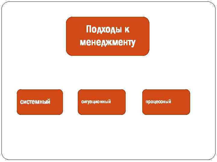 Подходы к менеджменту системный ситуационный процессный 