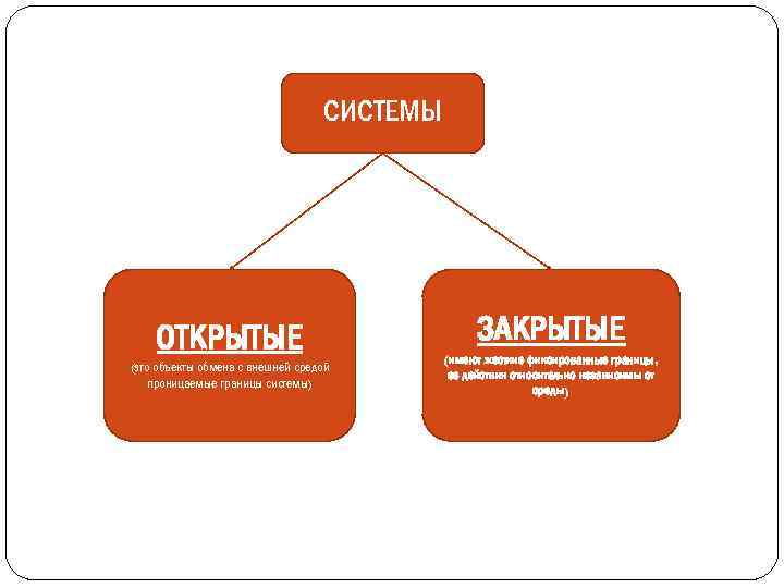 СИСТЕМЫ ОТКРЫТЫЕ (это объекты обмена с внешней средой проницаемые границы системы) ЗАКРЫТЫЕ (имеют жесткие