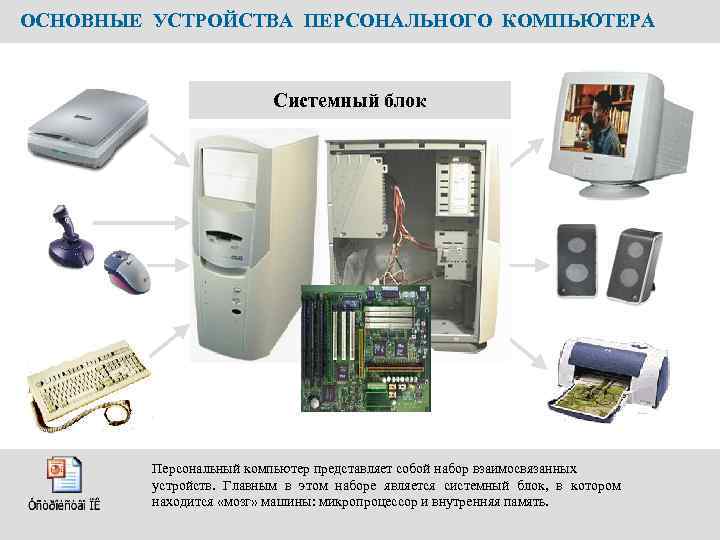 ОСНОВНЫЕ УСТРОЙСТВА ПЕРСОНАЛЬНОГО КОМПЬЮТЕРА Системный блок Персональный компьютер представляет собой набор взаимосвязанных устройств. Главным