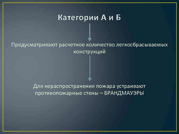 Категории А и Б Предусматривают расчетное количество легкосбрасываемых конструкций Для нераспространения пожара устраивают противопожарные