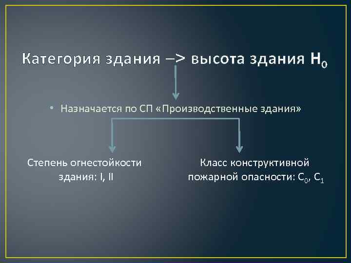 Категория здания –> высота здания H 0 • Назначается по СП «Производственные здания» Степень