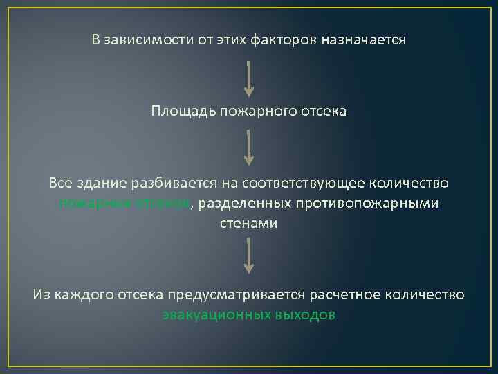 В зависимости от этих факторов назначается Площадь пожарного отсека Все здание разбивается на соответствующее