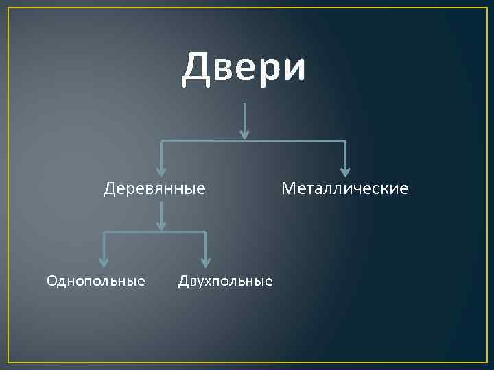 Двери Деревянные Однопольные Двухпольные Металлические 