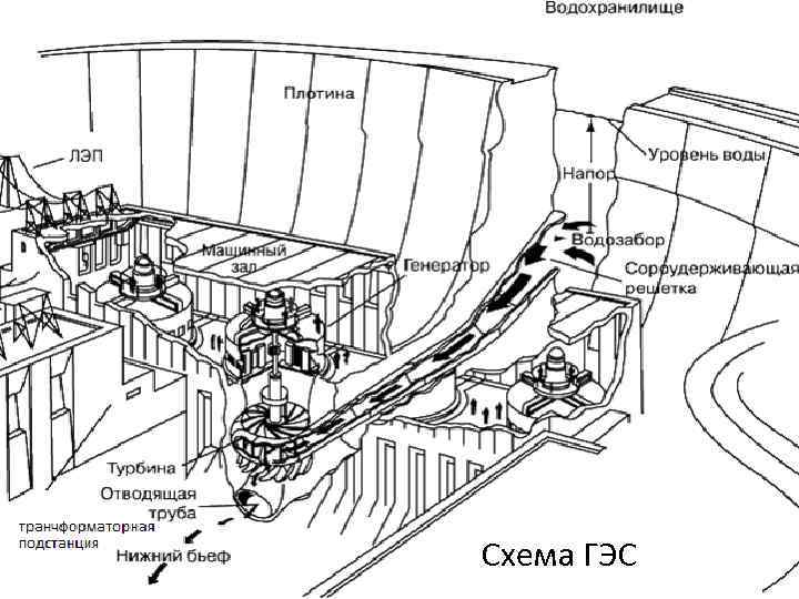 Схема ГЭС 