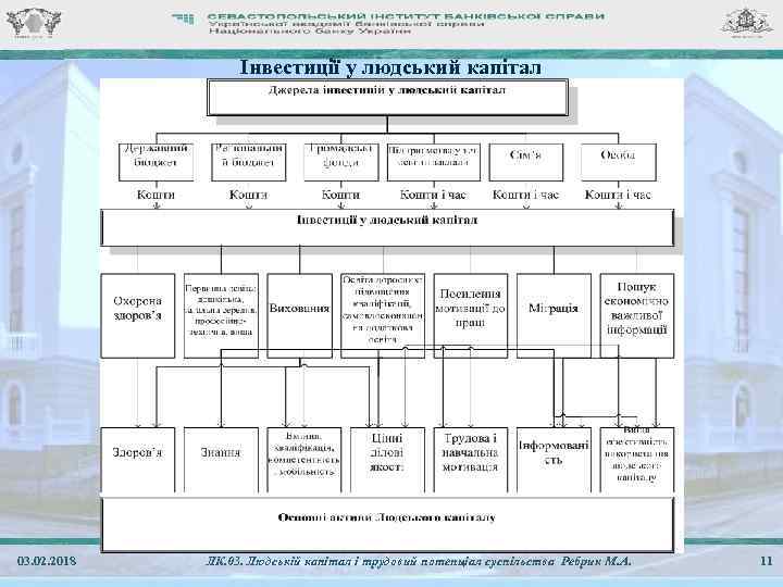 Інвестиції у людський капітал 03. 02. 2018 ЛК. 03. Людській капітал і трудовий потенціал