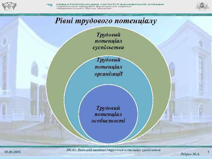 Рівні трудового потенціалу Трудовий потенціал суспільства Трудовий потенціал організації Трудовий потенціал особистості 03. 02.